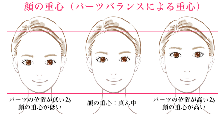 あなたの似合う髪型は 顔の輪郭と 男顔vs女顔診断 より似合う髪型を